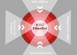 Connected Surat